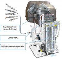 FINI DR.SONIC 320-50V-ES-3M Безмасляный компрессор 210 л/м, 50 л.