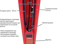 ATIS A235CM Подъемник 2-х стоечный 4 т, с верхней синхронизацией